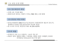 국제연합의주요 활동 및 개혁의 필요성 안보리의 역할 1국 1표 원리와 문제 UN 재정 운영 현황 UN의 세출-15