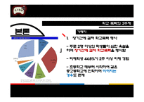 학교 폭력의개념 학교 폭력의현황 학교 폭력의유형 학교 폭력대책 언어 폭력 집단 따돌림 성폭력 학교 폭력 선진국 사례-13