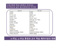 교수 학습 교육공학 e-러닝 u-러닝 교수학습개발-15