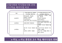 교수 학습 교육공학 e-러닝 u-러닝 교수학습개발-16