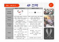 나이키 마케팅 나이키브랜드전략 나이키 스포츠마케팅 나이키 글로벌전략사례 나이키 성공사례-12