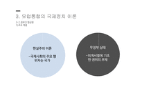지역통합이론 외교정책결정이론 유럽통합의 역사 지역통합의 활성화 국제정치학 신기능주의 정부간 협상론 정부간 협상론 비판-15