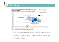 공공분야 빅데이터 빅데이터 활용 빅데이터의 개념 빅 데이터란 빅 데이터 분석 빅데이터의 특성-9