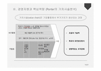 핵심역량이란 핵심역량의 유형 핵심역량의 의미 Canon 핵심역량-18