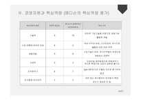 핵심역량이란 핵심역량의 유형 핵심역량의 의미 Canon 핵심역량-19