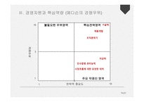 핵심역량이란 핵심역량의 유형 핵심역량의 의미 Canon 핵심역량-20