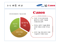 카메라산업에서의삼성과캐논 삼성 캐논 제품군별비교 글로벌시장진입전략 전략적제휴 마케팅전략-11
