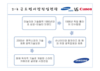 카메라산업에서의삼성과캐논 삼성 캐논 제품군별비교 글로벌시장진입전략 전략적제휴 마케팅전략-12