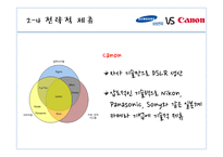 카메라산업에서의삼성과캐논 삼성 캐논 제품군별비교 글로벌시장진입전략 전략적제휴 마케팅전략-14