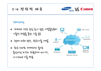 카메라산업에서의삼성과캐논 삼성 캐논 제품군별비교 글로벌시장진입전략 전략적제휴 마케팅전략-15