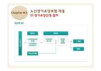 노인장기요양보험 노인장기요양보험도입배경 노인장기요양급여 노인장기요양급여개선방안.노인장기요양보험문제점-7