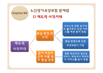 노인장기요양보험 노인장기요양보험도입배경 노인장기요양급여 노인장기요양급여개선방안.노인장기요양보험문제점-10