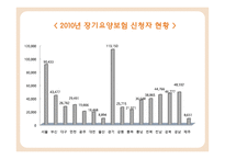 노인장기요양보험 노인장기요양보험도입배경 노인장기요양급여 노인장기요양급여개선방안.노인장기요양보험문제점-11