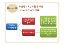 노인장기요양보험 노인장기요양보험도입배경 노인장기요양급여 노인장기요양급여개선방안.노인장기요양보험문제점-12