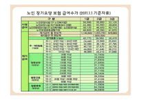 노인장기요양보험 노인장기요양보험도입배경 노인장기요양급여 노인장기요양급여개선방안.노인장기요양보험문제점-13