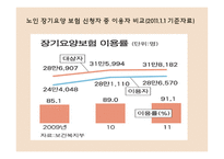 노인장기요양보험 노인장기요양보험도입배경 노인장기요양급여 노인장기요양급여개선방안.노인장기요양보험문제점-14
