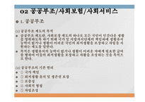 사회보장기본법 법의 목적 및 기본이념 공공부조 사회보험 사회서비스 사회보험과 사보험의 차이점 사회보험법의 구성체계 사회서비스-4