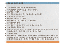 사회보장기본법 법의 목적 및 기본이념 공공부조 사회보험 사회서비스 사회보험과 사보험의 차이점 사회보험법의 구성체계 사회서비스-9