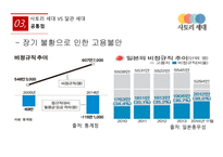 일본의 사토리 세대 사회와 문화 사토리 세대vs달관 세대 사토리 세대의 현황 세계의 청년문화 현황-17
