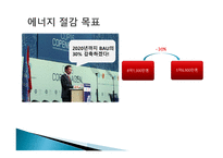 그린홈 정책 규제의 확대와 강화 에너지효율등급제 에너지 현황 에너지 절감 계획-3