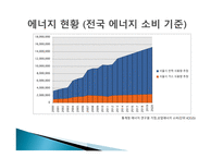 그린홈 정책 규제의 확대와 강화 에너지효율등급제 에너지 현황 에너지 절감 계획-7