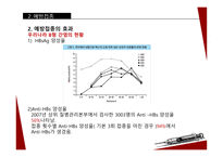 아동의 전염병 간호 전염병개요 예방접종 학교폐쇄 의료진 보육교사자세-12