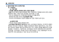 진입규제 완화 주류제조업 면허기준 완화 면허기준과 완화 내용 일본의 주류제조 면허기준 일반의약품 판매규제 완화-15