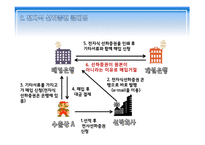 국제 상사 중재론 전자무역상의 해외 클레임 전자식 선하증권 삼성과 애플 특허분쟁-7