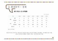 동남아시장연구 라오스의 지리 라오스의 기후 라오스의 자연재해 라오스 경제성장-16