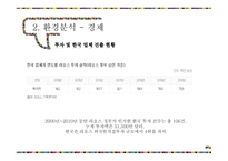 동남아시장연구 라오스의 지리 라오스의 기후 라오스의 자연재해 라오스 경제성장-17