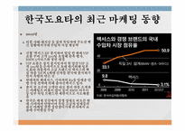 도요타의 한국시장 한국시장 진출 도요타의 역사 한국도요타 마케팅 동향 전시마케팅 역사 서울모터쇼-5