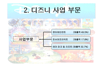 디즈니 사업 디즈니의 위기 아이즈너의 경영혁신 월트 디즈니 스튜디오 디즈니 사업 테마 파크 사업-6