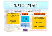디즈니 사업 디즈니의 위기 아이즈너의 경영혁신 월트 디즈니 스튜디오 디즈니 사업 테마 파크 사업-14