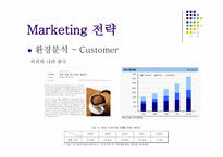 던킨도너츠 마케팅 던킨도너츠 시장분석 던킨도너츠 브랜드마케팅 던킨도너츠 서비스마케팅 던킨도너츠 글로벌경영 던킨도너츠 사례분석 swot stp 4p-7