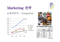 던킨도너츠 마케팅 던킨도너츠 시장분석 던킨도너츠 브랜드마케팅 던킨도너츠 서비스마케팅 던킨도너츠 글로벌경영 던킨도너츠 사례분석 swot stp 4p-9
