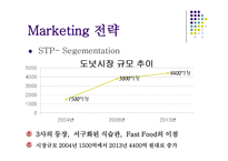 던킨도너츠 마케팅 던킨도너츠 시장분석 던킨도너츠 브랜드마케팅 던킨도너츠 서비스마케팅 던킨도너츠 글로벌경영 던킨도너츠 사례분석 swot stp 4p-12