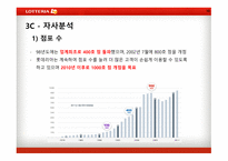 롯데리아마케팅관리 롯데리아거시환경분석 롯데리야시장분석 롯데리아시장에서의KSF도출 롯데리아3C분석 롯데리아SWOT분석-10