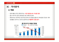 롯데리아마케팅관리 롯데리아거시환경분석 롯데리야시장분석 롯데리아시장에서의KSF도출 롯데리아3C분석 롯데리아SWOT분석-11