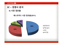 롯데리아마케팅관리 롯데리아거시환경분석 롯데리야시장분석 롯데리아시장에서의KSF도출 롯데리아3C분석 롯데리아SWOT분석-16