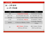 롯데리아마케팅관리 롯데리아거시환경분석 롯데리야시장분석 롯데리아시장에서의KSF도출 롯데리아3C분석 롯데리아SWOT분석-19