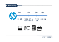 HP의 국제경영 윤리 국제경영 윤리 HP의 윤리경영 기업윤리 HP의 윤리 경영 프로그램-7