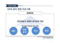 HP의 국제경영 윤리 국제경영 윤리 HP의 윤리경영 기업윤리 HP의 윤리 경영 프로그램-11