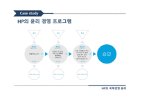 HP의 국제경영 윤리 국제경영 윤리 HP의 윤리경영 기업윤리 HP의 윤리 경영 프로그램-14
