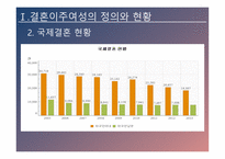 결혼이주여성의 인권 인신매매성 결혼 신체적 학대 성적 학대 정서적 학대 경제적 학대 결혼이주여성 인권신장-5