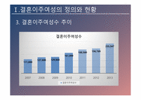 결혼이주여성의 인권 인신매매성 결혼 신체적 학대 성적 학대 정서적 학대 경제적 학대 결혼이주여성 인권신장-6