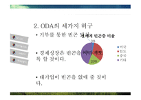 ODA와 적정기술 적정기술이란 적정기술 사례분석 적정기술 사업 ODA와 극 빈곤층 ODA의 부작용 적정기술의 출현-5