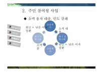 ODA와 적정기술 적정기술이란 적정기술 사례분석 적정기술 사업 ODA와 극 빈곤층 ODA의 부작용 적정기술의 출현-17