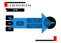 린 생산 방식의 개념 린 생산 방식의 특성 6시그마의 개념 6시그마의 특성 6시그마의 적용-7