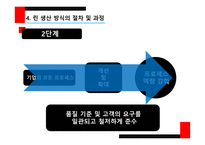 린 생산 방식의 개념 린 생산 방식의 특성 6시그마의 개념 6시그마의 특성 6시그마의 적용-8