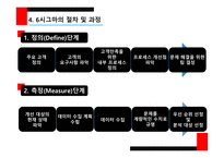 린 생산 방식의 개념 린 생산 방식의 특성 6시그마의 개념 6시그마의 특성 6시그마의 적용-16